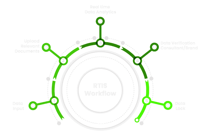 RTIS Data Verification Workflow Process